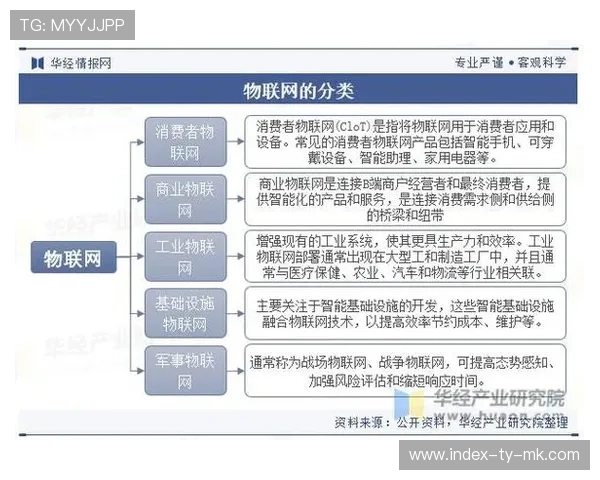 物联网传感器数据接入，丰富实时赛事数据分析维度